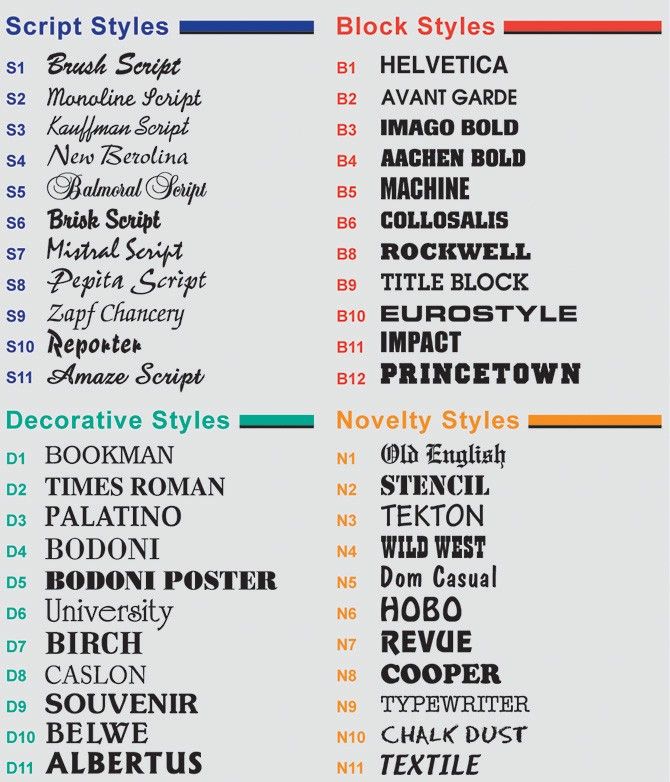 Available Font Styles